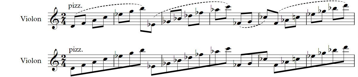 Notation du phrasé dans les pizzicati