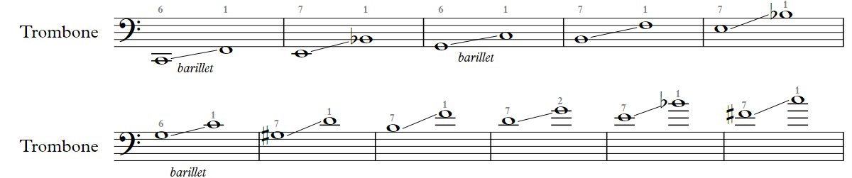 Intervalles de glissandos possibles au trombone à coulisse