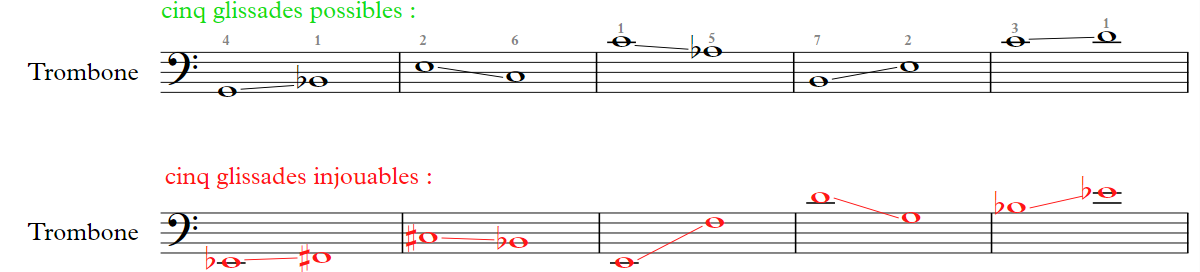 Exemples de glissandos de trombone possibles et impossibles