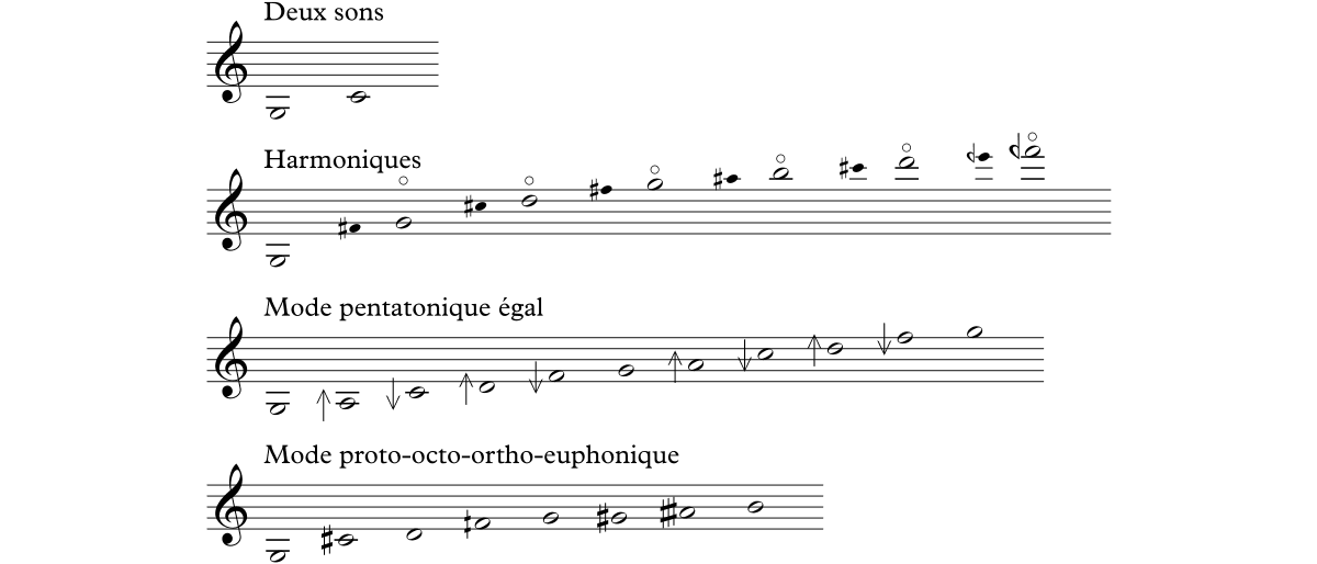 Quelques échelles de notes