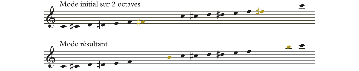 Modulation dans l'un des cas chromatiques