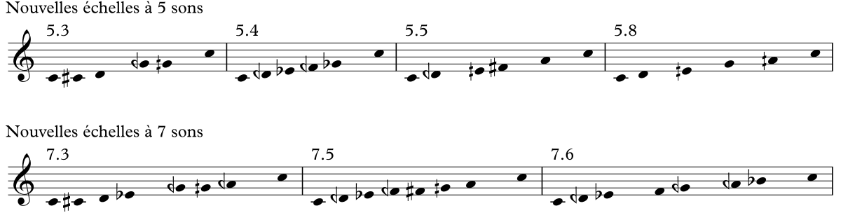 Nouvelles échelles à 5 et 7 sons