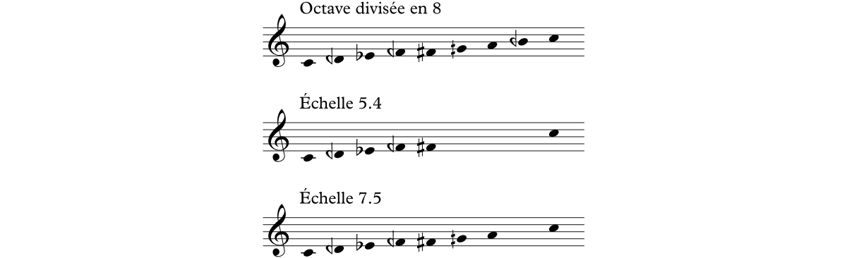 Les échelles 5.4 et 7.5 divisent l'octave en 8