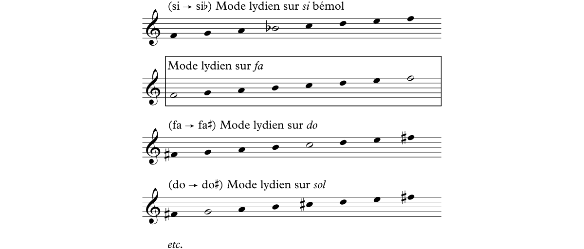 Un système tonal alternatif basé sur les modes lydiens