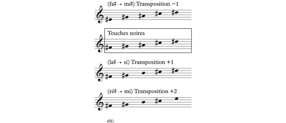 Un système tonal alternatif basé sur les modes pentatoniques